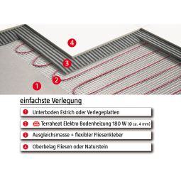 Jollytherm elektrische vloerverwarming Terraheat Comfort 3