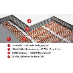 Wellker elektrische vloerverwarming E-Heat SET 3