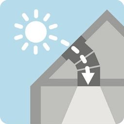 VELUX veluxdaglichtspot TWR met starre 4