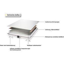 Jollytherm infraroodverwarming met ESG-glas voor 5