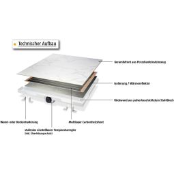Jollytherm infraroodverwarming met keramiekfijnsteengoed marmeroptiek 6