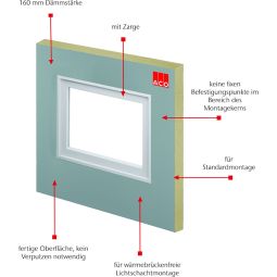 ACO Therm Block montageplaatje Standaardmontage 8