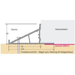 ferax steinfix forte Randafwerkingsprofiel met 7