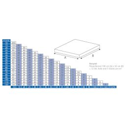 BLANKE LEVITO Spankeillen, 500 stuks 4