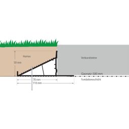 ferax steinfix forte Randafwerkingsprofiel met 5