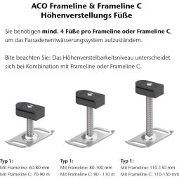 ACO Frameline Fit hoogteversteller voor 3