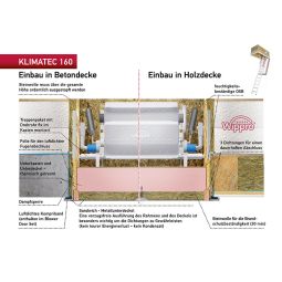 Wippro vlizotrap Klimastair 160, U-waarde 8