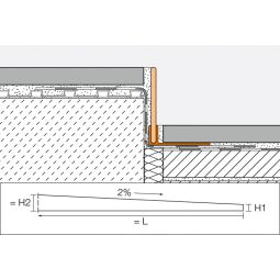 Schlüter-SHOWERPROFILE SPS 50 hellingwig V4A 5