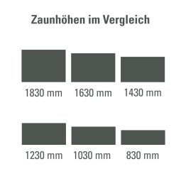Dubbelstaafmat hekwerk voor inbetonneren complete 9