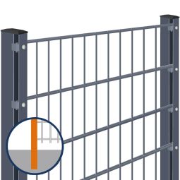 Dubbelstaafmat hekwerk voor inbetonneren complete set antraciet Personaliseer uw hek met onze configurator - incl. alle schuttingpalen & bevestigingsmaterialen