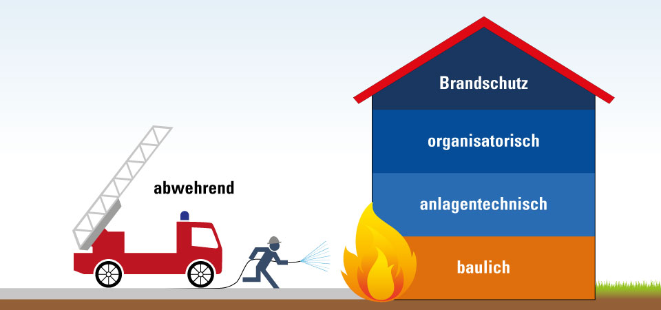 Bouwkundige brandbeveiliging