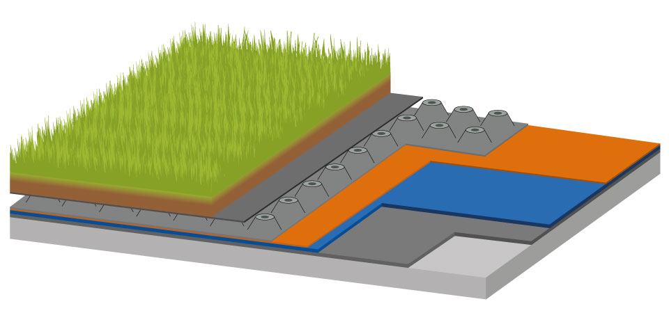 Groene daken in detail