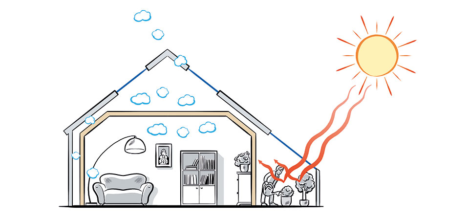 Huis-in-huis-principe, bron: Bio-Solar-Haus® GmbH