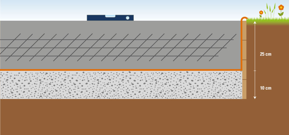 Opbouw fundamentplaat / bodemplaat voor tuinhuizen