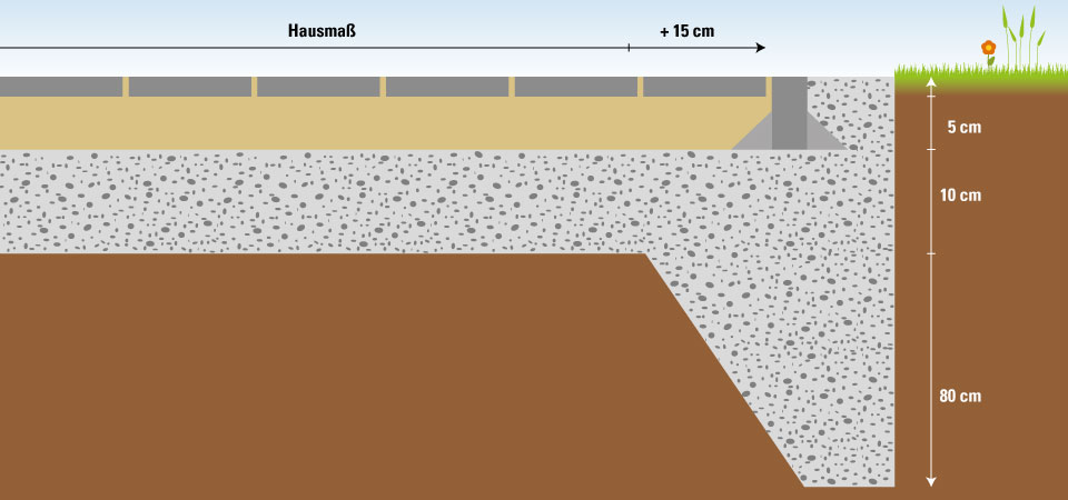 Opbouw platen fundering voor tuinhuizen