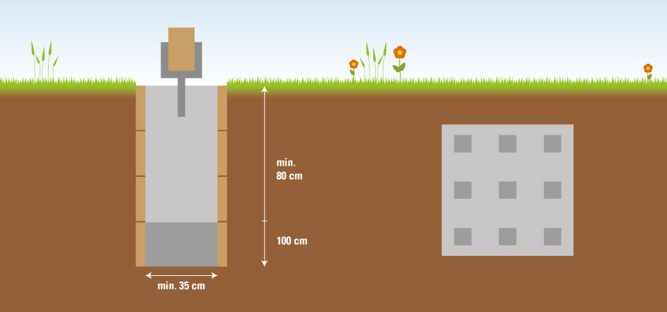 Opbouw puntfundering voor tuinhuizen
