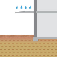 Niet drukkend water op dakoppervlakken en in natte ruimtes DIN 18195-5