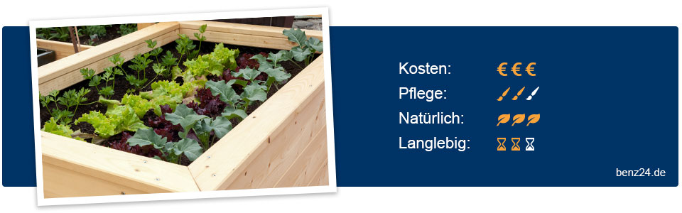 Regenton bekleden met verhoogde plantenbak