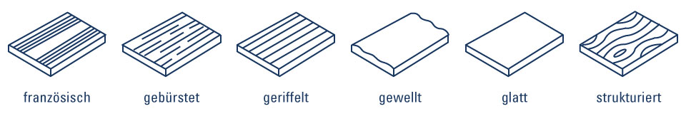 Groeftypes