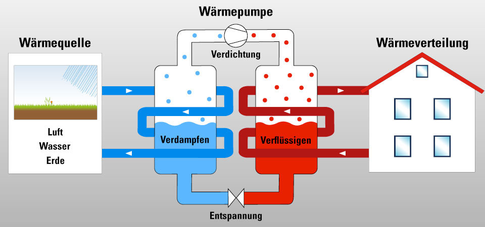 Warmtepomp
