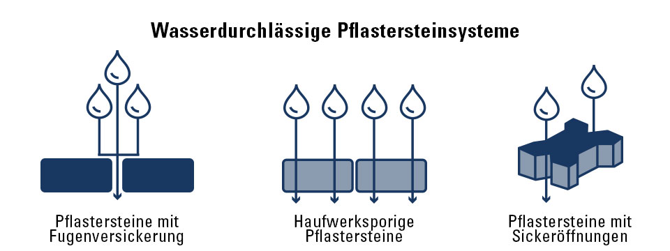 Straatsteensystemen